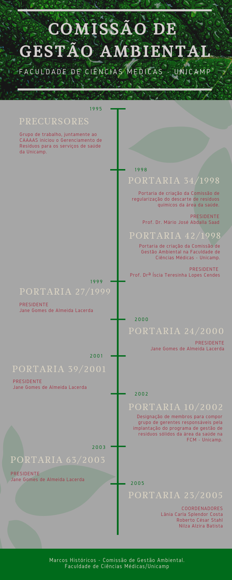 Linha do tempo parte 1