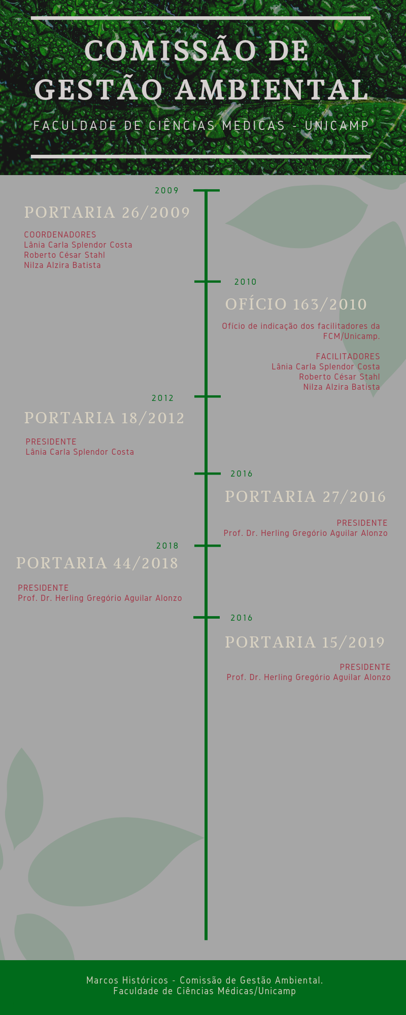 Linha do tempo parte 2