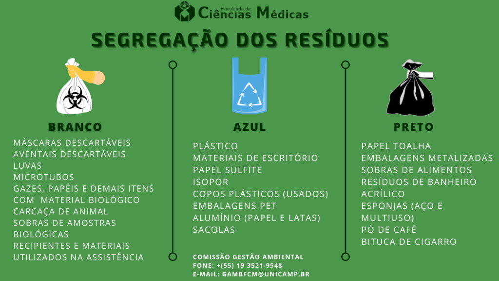 Segregação dos Resíduos