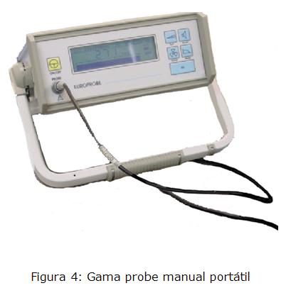 Gama probe manual portátil
