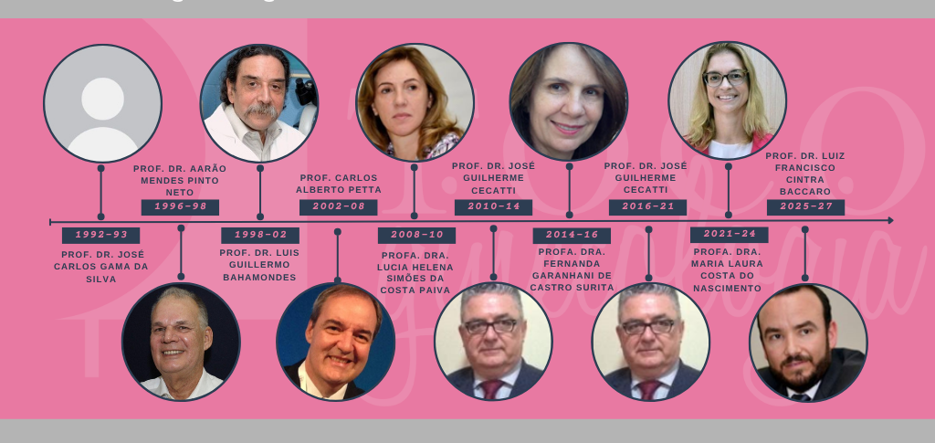 Linha do tempo dos coordenadores do programa de Tocoginecologia